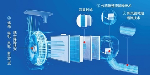 信息科技 引領(lǐng)未來(lái)的數(shù)字革命